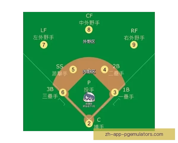 棒球对战分析：击球手与投手策略对决的智慧之战