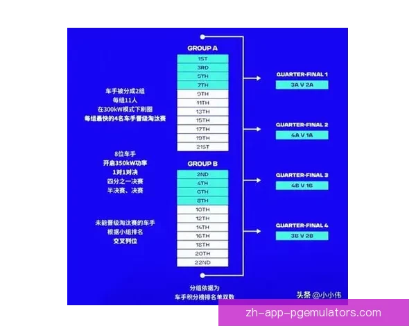 赛车排名如何决定胜负的关键因素